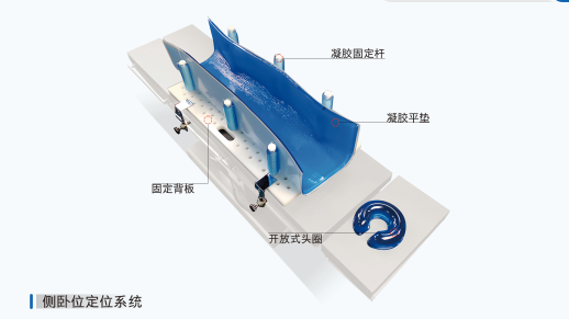 侧卧位定位系统