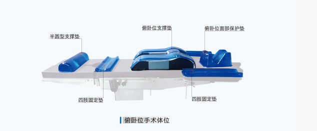 手术室俯卧位手术体位
